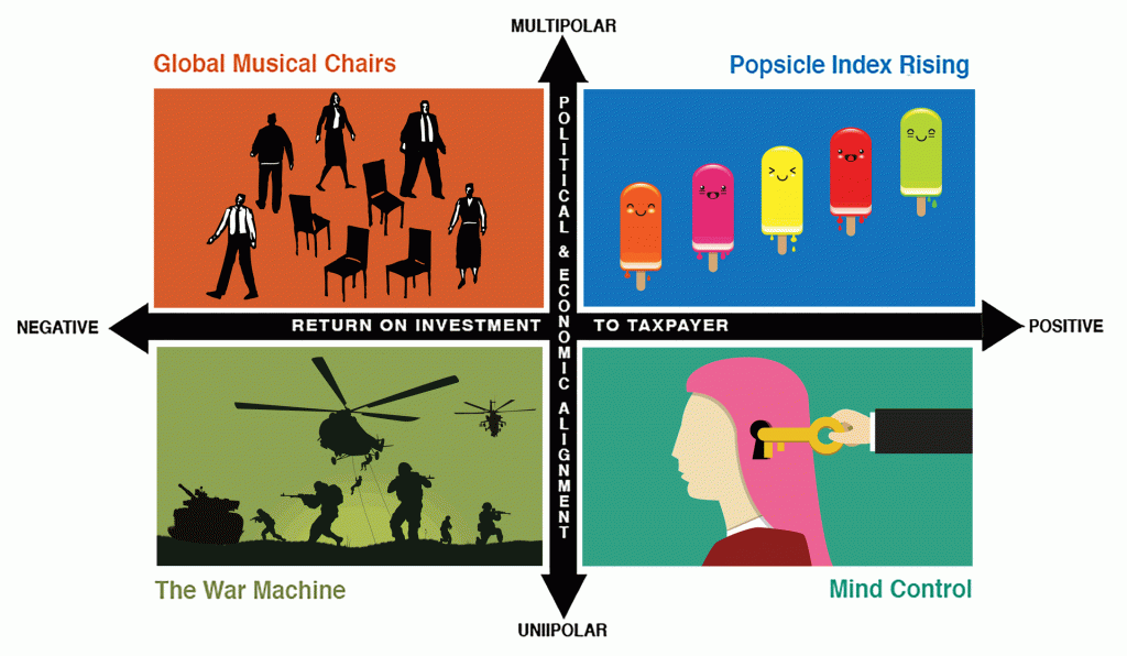 Four Quadrants