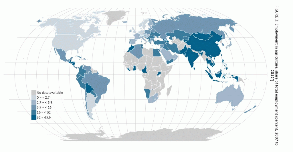 employment_in_agriculture