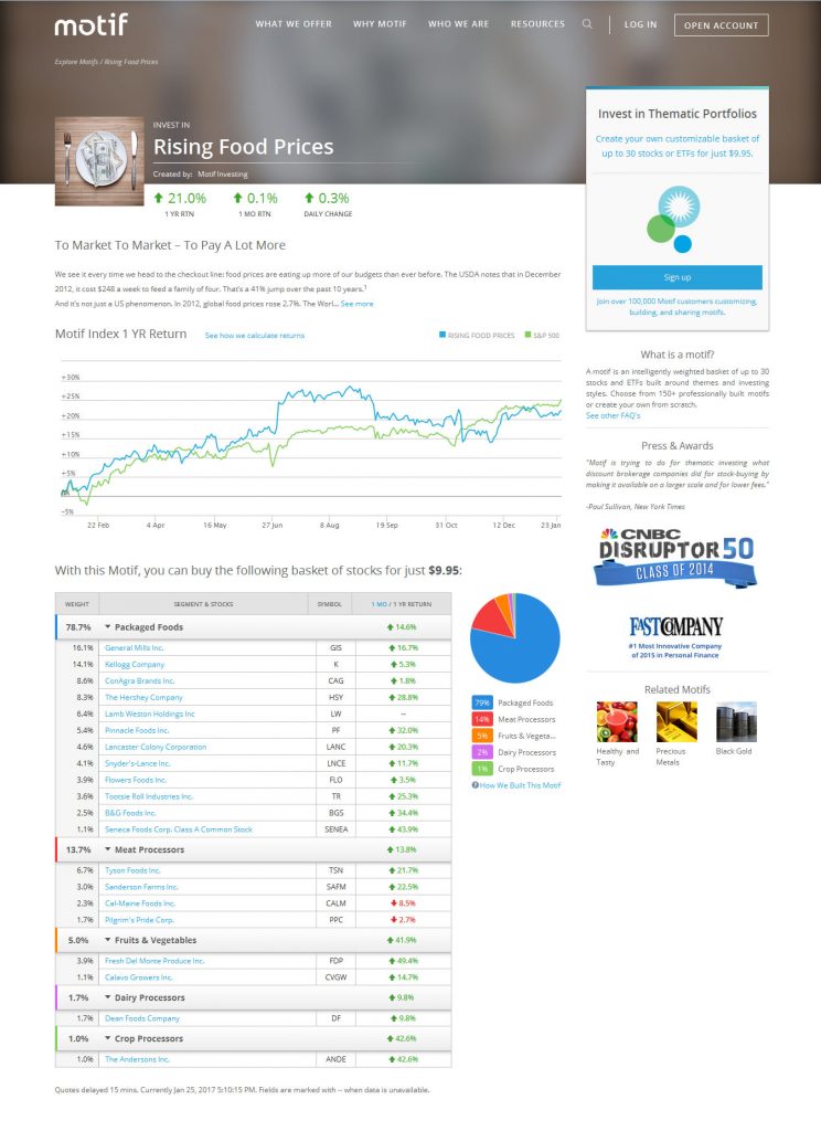 Motif Investing Screen